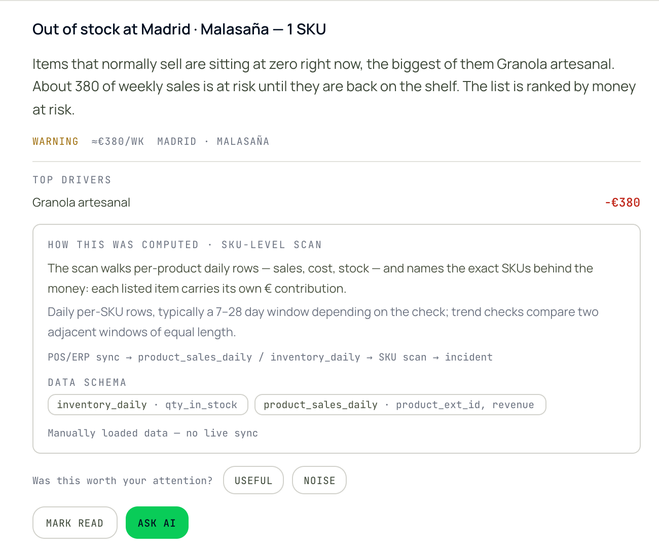 marql Inbox: the stock-out row at Madrid · Malasaña marked €380 one-off in the running-out lane, expanded into the incident with its warning line, top driver and compute block