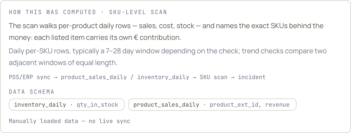 The product's own HOW THIS WAS COMPUTED block: scan, window, lineage and the two tables it reads