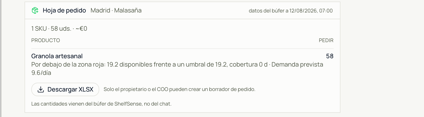 marql order sheet for Madrid · Malasaña: 58 units, buffer timestamp, and the line reading only the owner or COO can create an order draft